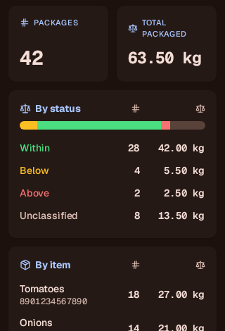 The operator app's packaging overview: package and weight totals with the verdict distribution