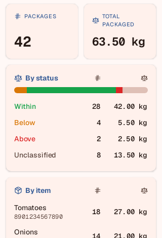 The operator app's packaging overview: package and weight totals with the verdict distribution