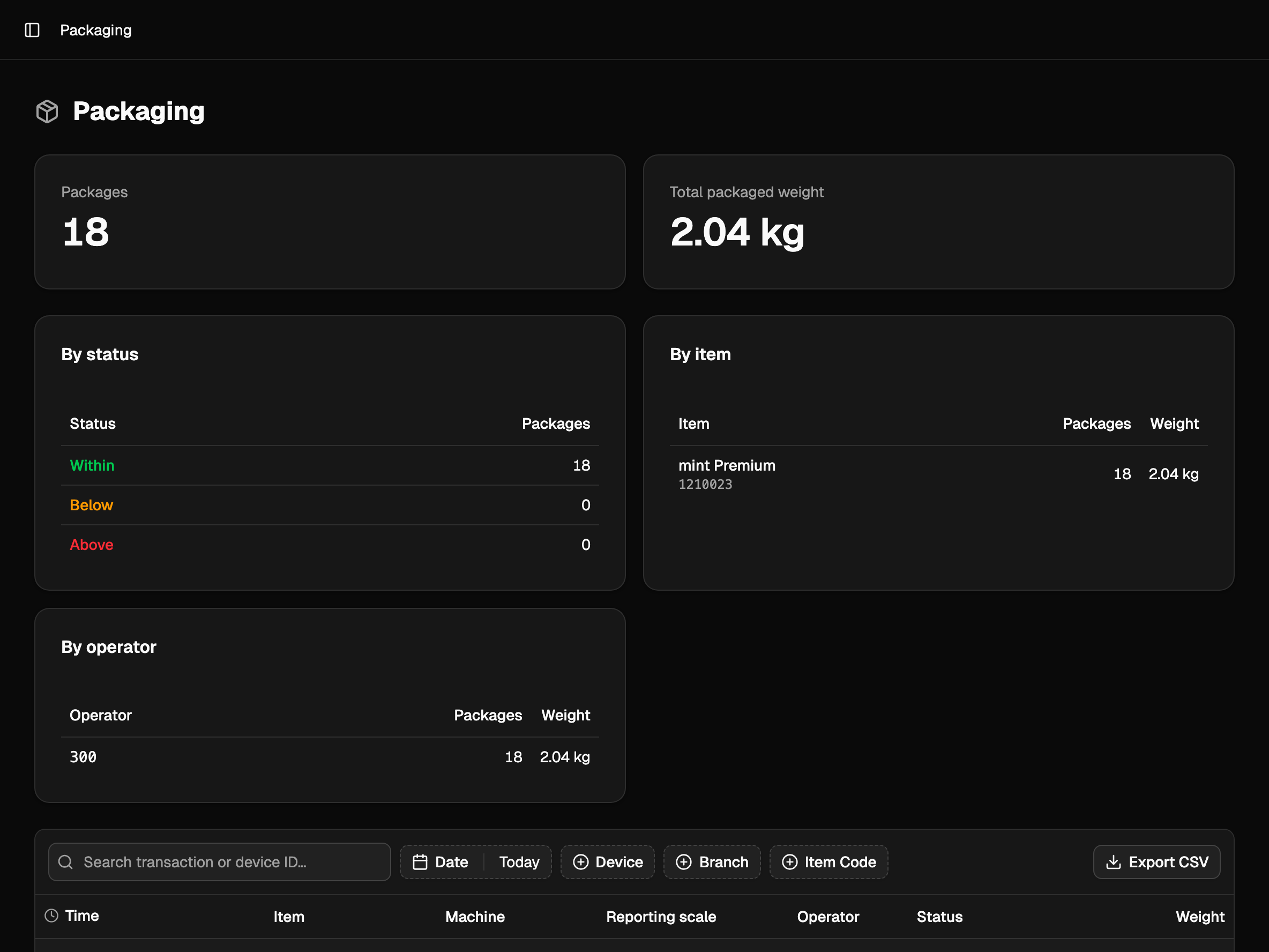 The packaging dashboard: package and weight totals with the Within, Below, and Above distribution and per-item rollups