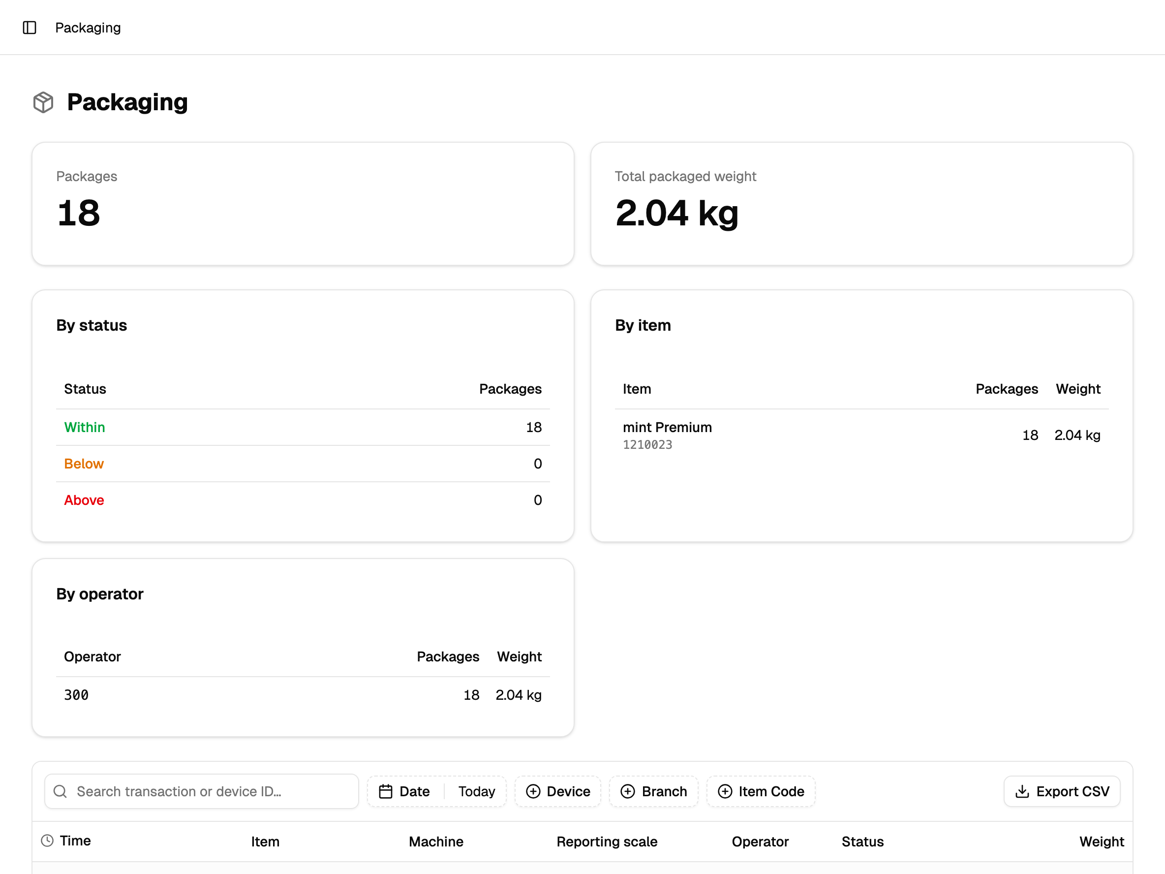 The packaging dashboard: package and weight totals with the Within, Below, and Above distribution and per-item rollups