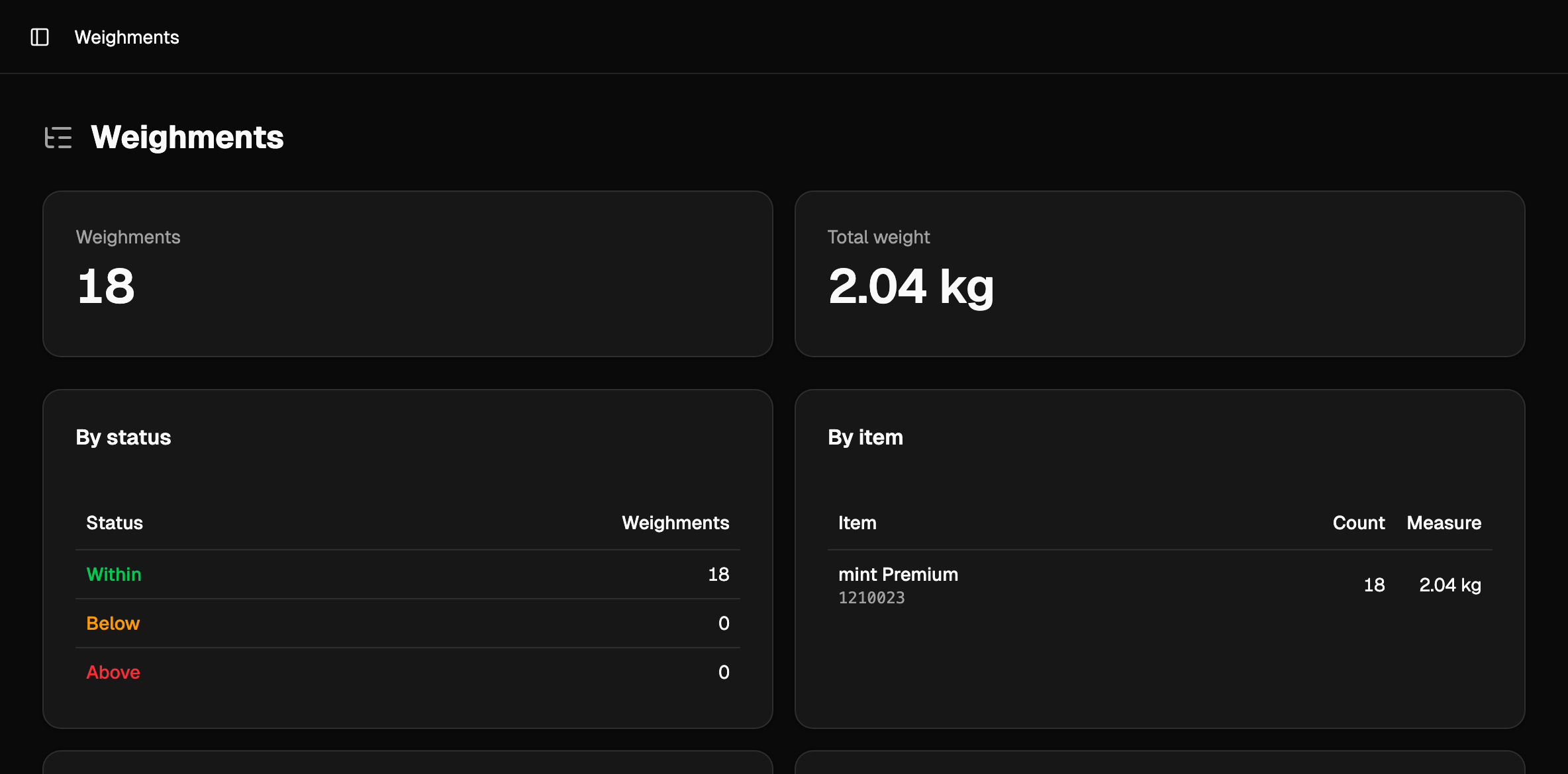 The web console's weighments view: totals and breakdowns by status and by item over the live records