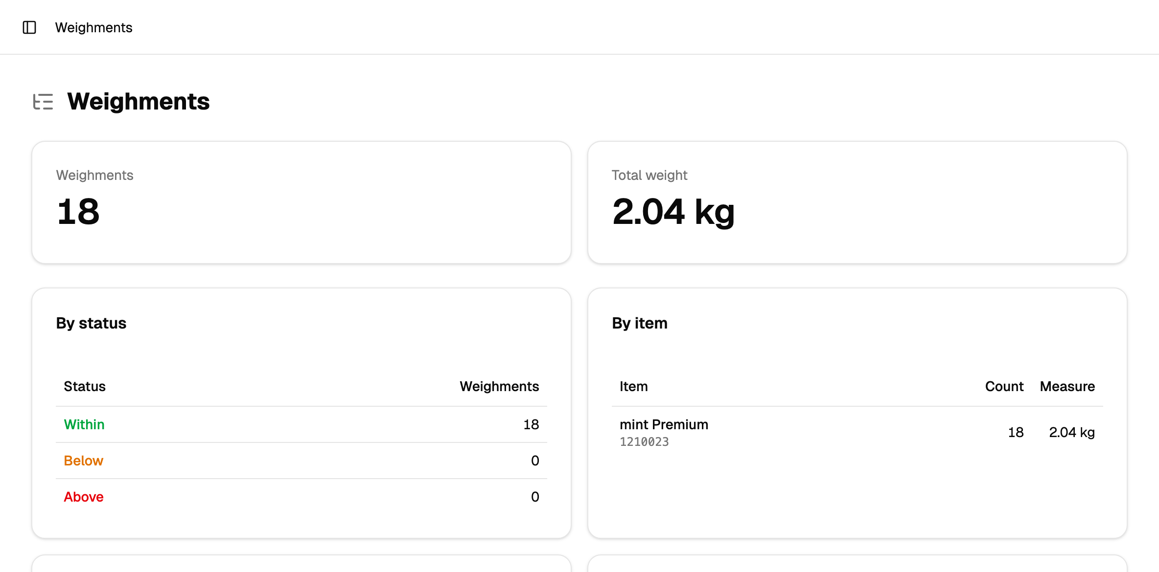 The web console's weighments view: totals and breakdowns by status and by item over the live records